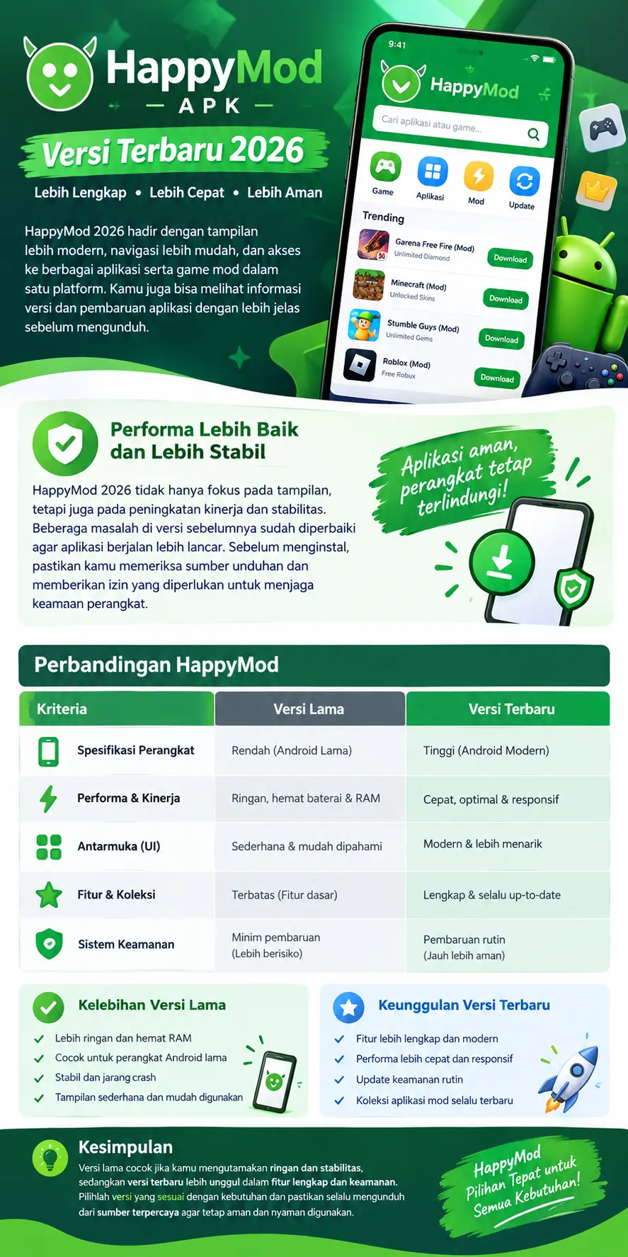 HappyMod APK Versi Lama vs Terbaru: Mana Yang Terbaik?