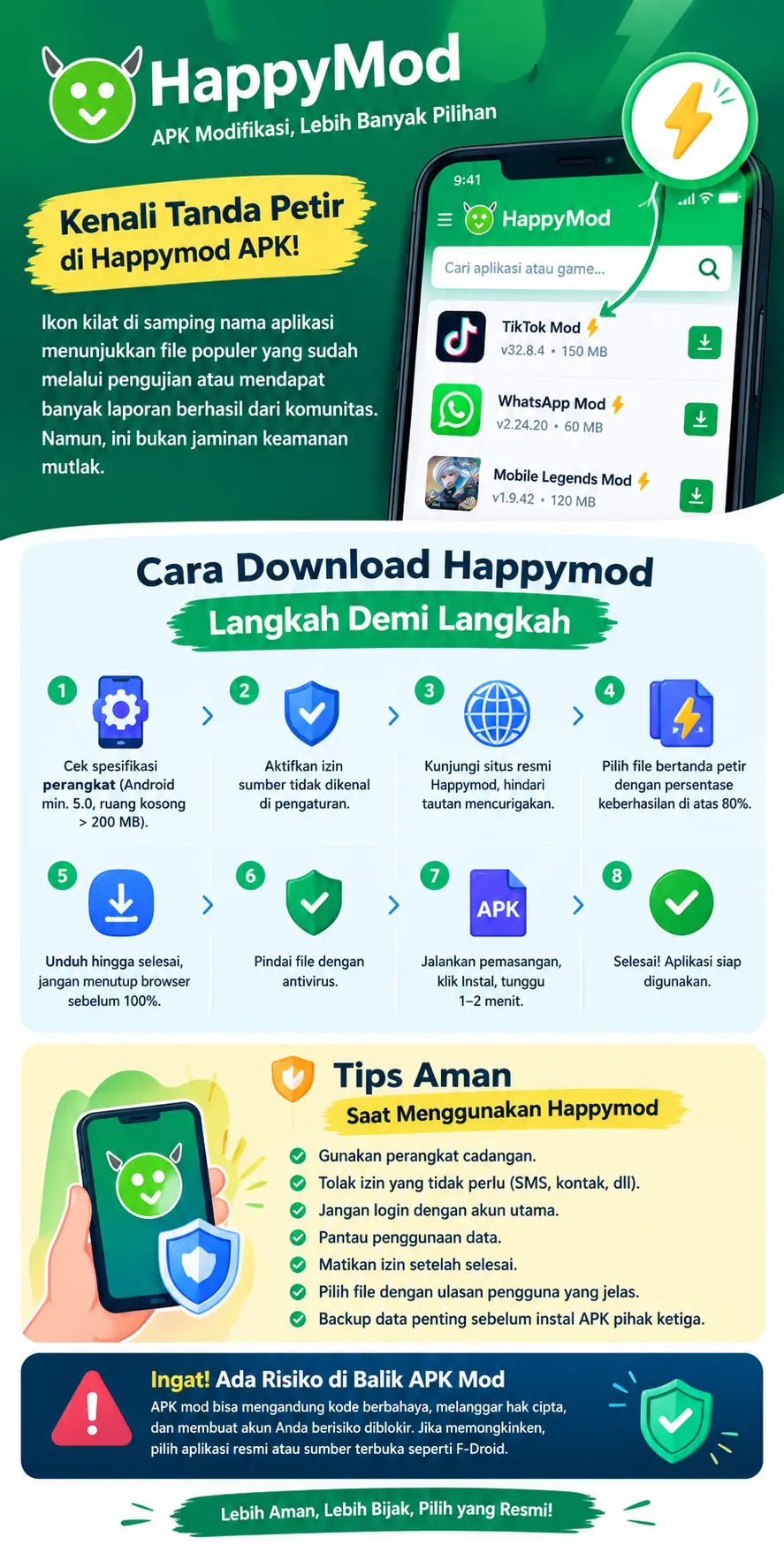 APK Download Happymod Yang Ada Tanda Petir Langkah Demi Langkah